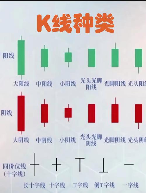 k线图股票分析实例_大阳线市场意义_K线图形态分析