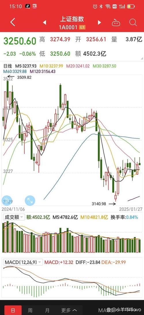 航发动力近期走势解读_航发动力股票分析_航发动力股票行情