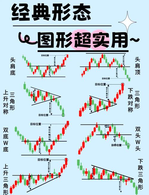 如何通过K线分析找股票买卖点？实例及方法介绍