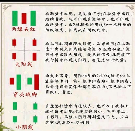 K线形态趋势判断_k线图股票分析实例_K线分析买卖点