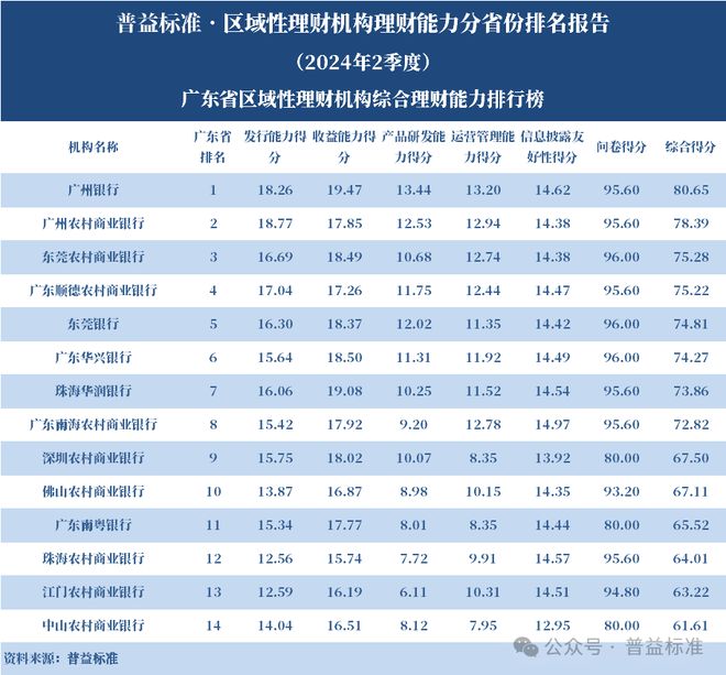 浙江省区域性理财机构_区域性理财机构理财能力排名 2024年2季度_理财平台规模排行榜