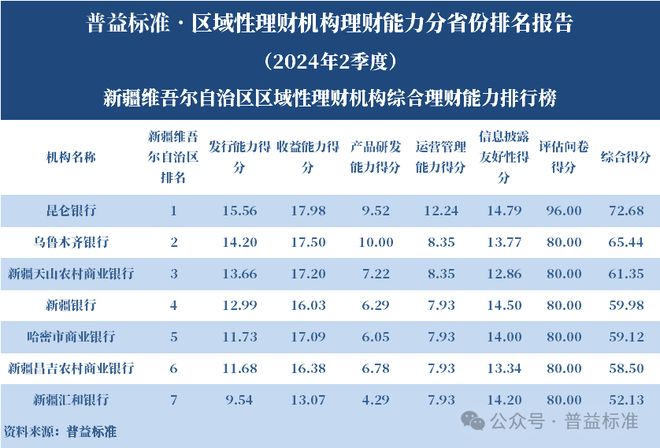 浙江省区域性理财机构_区域性理财机构理财能力排名 2024年2季度_理财平台规模排行榜