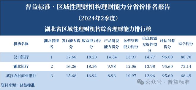 区域性理财机构理财能力排名 2024年2季度_浙江省区域性理财机构_理财平台规模排行榜
