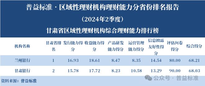 浙江省区域性理财机构_区域性理财机构理财能力排名 2024年2季度_理财平台规模排行榜