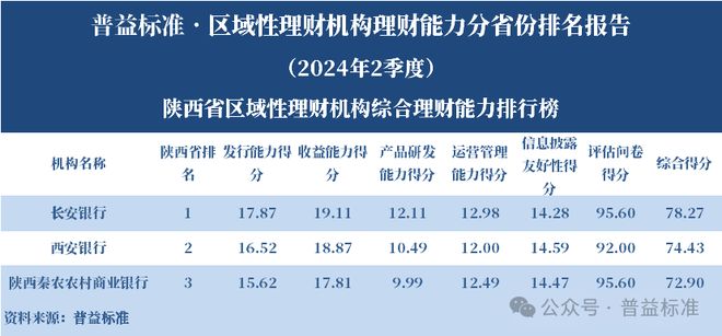 理财平台规模排行榜_区域性理财机构理财能力排名 2024年2季度_浙江省区域性理财机构
