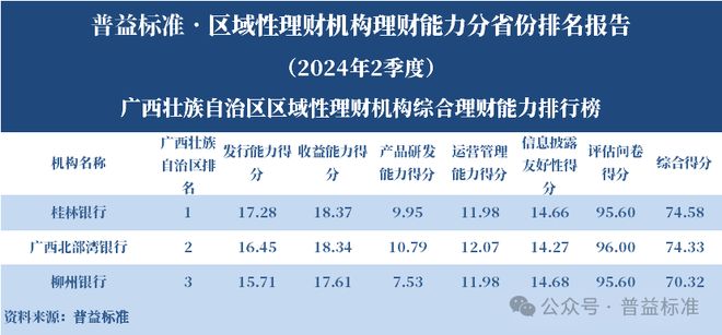 理财平台规模排行榜_浙江省区域性理财机构_区域性理财机构理财能力排名 2024年2季度