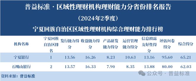 理财平台规模排行榜_浙江省区域性理财机构_区域性理财机构理财能力排名 2024年2季度