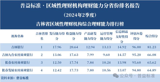 理财平台规模排行榜_区域性理财机构理财能力排名 2024年2季度_浙江省区域性理财机构