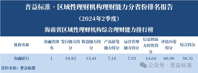 理财平台规模排行榜_区域性理财机构理财能力排名 2024年2季度_浙江省区域性理财机构
