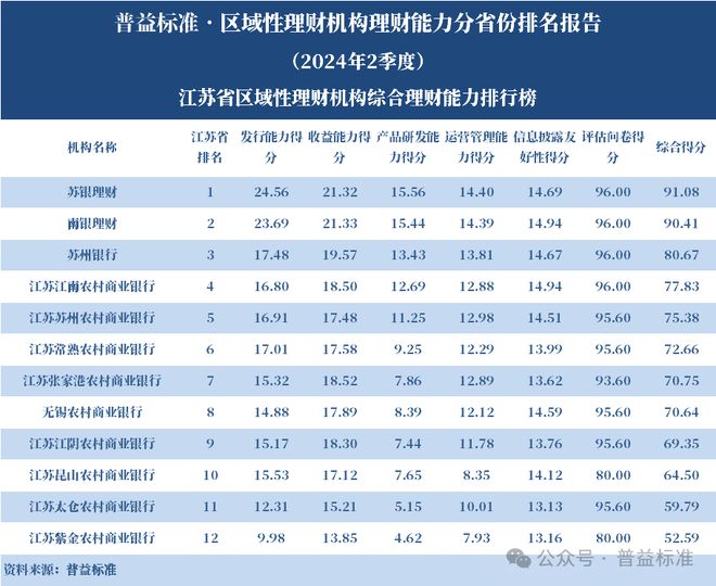浙江省区域性理财机构_区域性理财机构理财能力排名 2024年2季度_理财平台规模排行榜