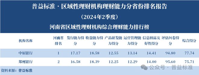 区域性理财机构理财能力排名 2024年2季度_理财平台规模排行榜_浙江省区域性理财机构