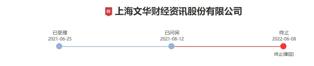 国内最大期货交易软件商文华财经创业板IPO为何终止？