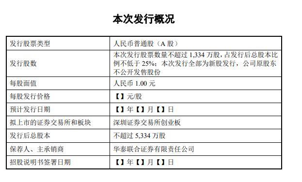 文华财经期货交易软件商_文华财经创业板IPO终止_美尔雅期货软件