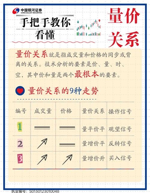 量价关系市场行为_一字涨停 放量_成交量定义与核心意义