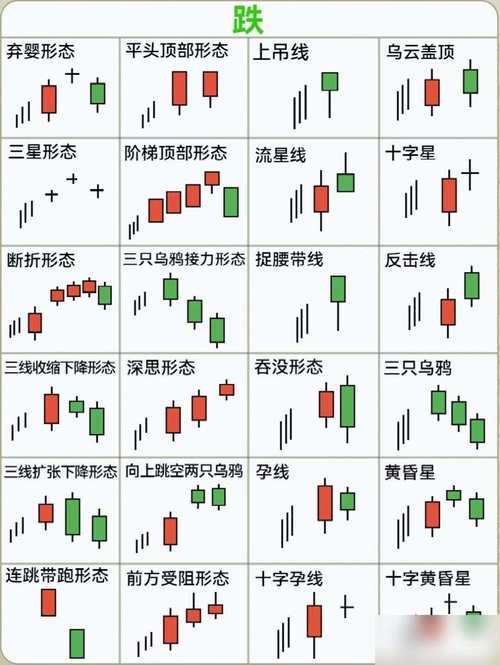 k线图股票分析实例_经典K线形态解析_K线理论实战案例分析