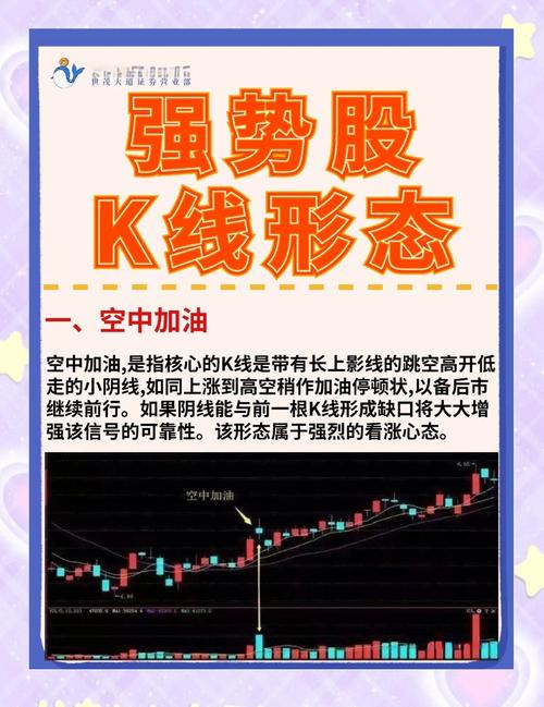 K线图找玄机_同花顺股民学校解盘_识别强庄股技巧