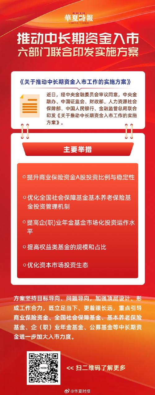 推动中长期资金入市_徽商期货服务实体经济_期货创新业务培训