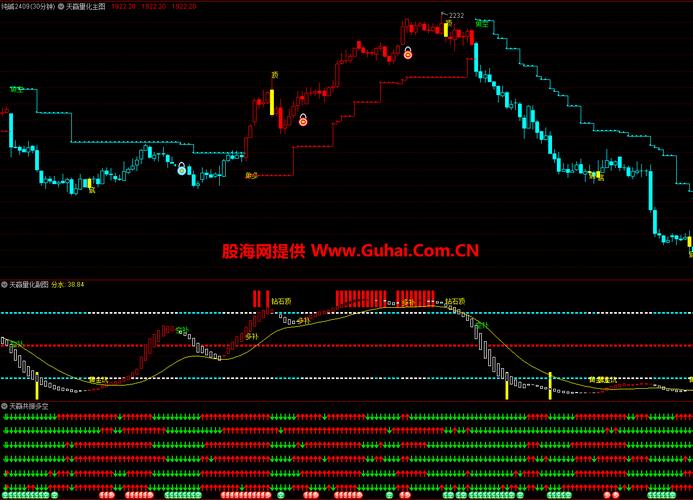 <strong>期货交易必备！博易大师如何调出副图及对技术分析的帮助？</strong>