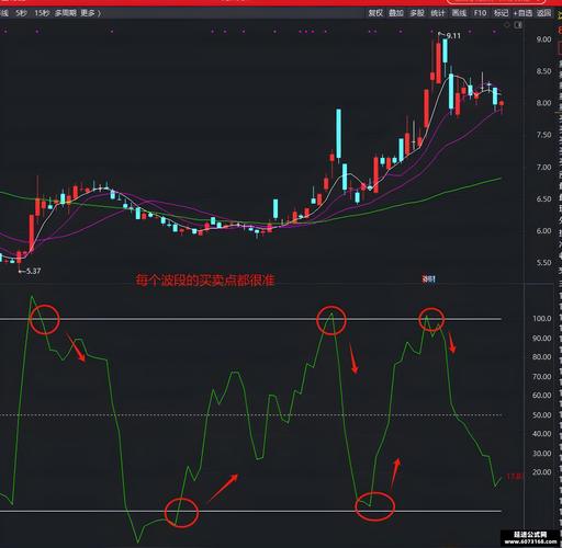 博易大师调出副图_副图设置期货技术分析_期货技术分析 txt