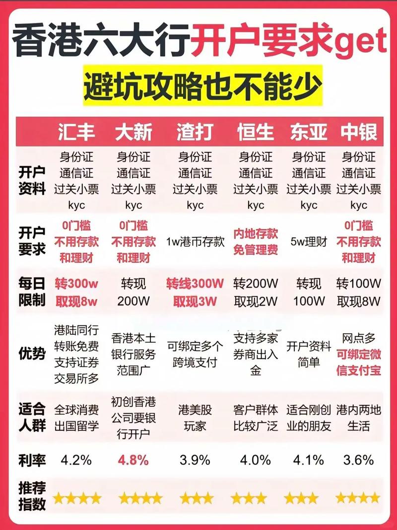 香港股票如何开户_富途证券港股开户流程_富途证券港股交易佣金