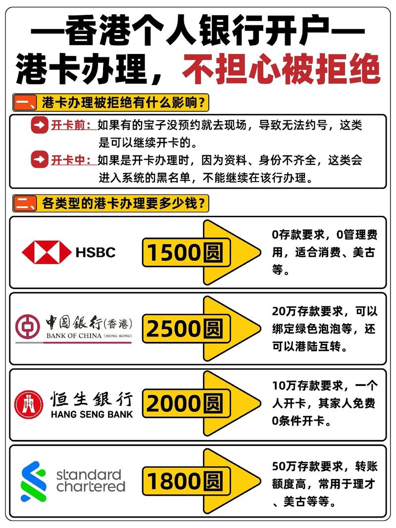 港股开户资金门槛_香港股票如何开户_港股通开户条件