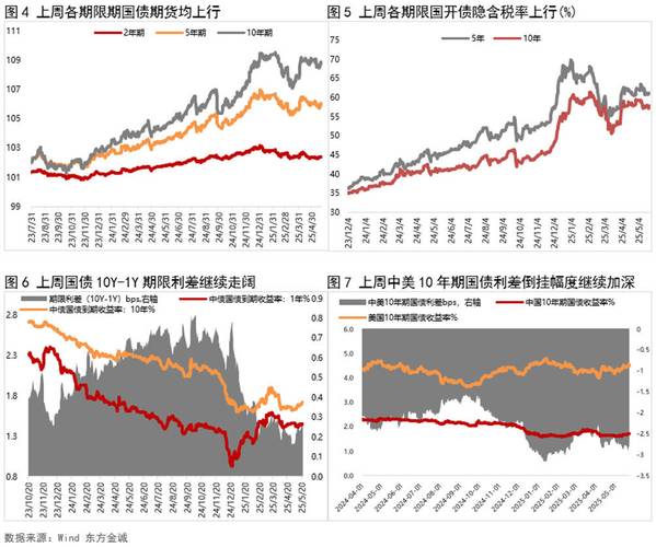 期货技术分析 txt_国债期货方向性策略回顾_国债期货IRR策略分析