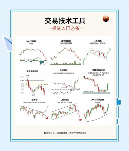 期货技术分析 txt_K线图移动平均线RSI应用_期货技术分析
