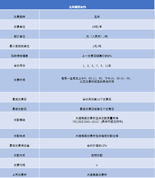 新手小白必看！带你揭开期货神秘面纱，了解其诞生历程