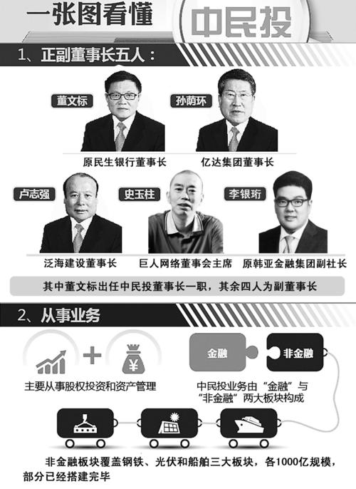 广发资管价值增长_广发证券林传辉连任董事长 秦力被聘为总经理 新一届管理团队战略规划