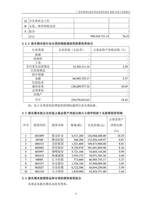 广发资管价值增长_广发价值核心混合A持仓分析_广发价值核心混合A净值增长
