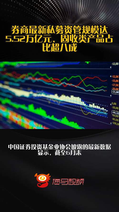 券商私募资管规模增长_广发资管价值增长_固收类产品占比超八成