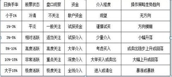 获利委托 止损委托 双向委托_趋势顺势交易_交易秘诀