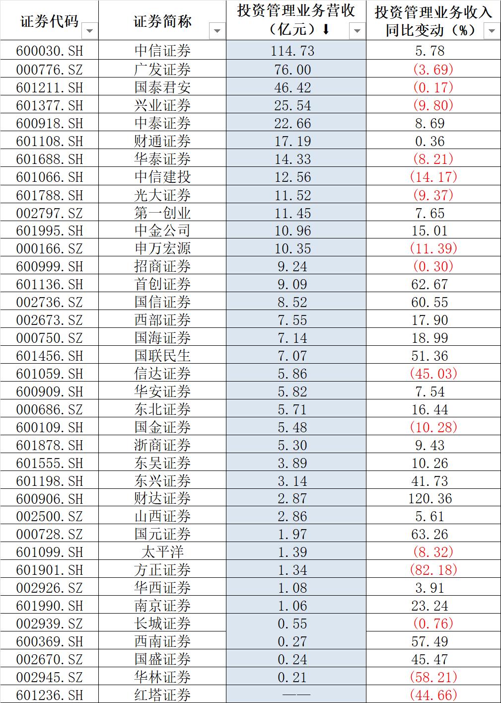券商私募资管产品规模趋势_广发资管价值增长_券商集合资管计划规模增长