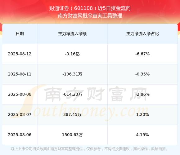 股票xd是什么意思,_XD财通证601108资金流向_财通证券一季报分析