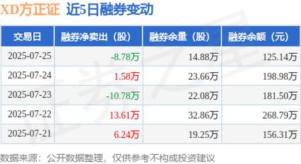 XD方正证601901资金流向_方正证券2025年一季报分析_股票xd是什么意思,