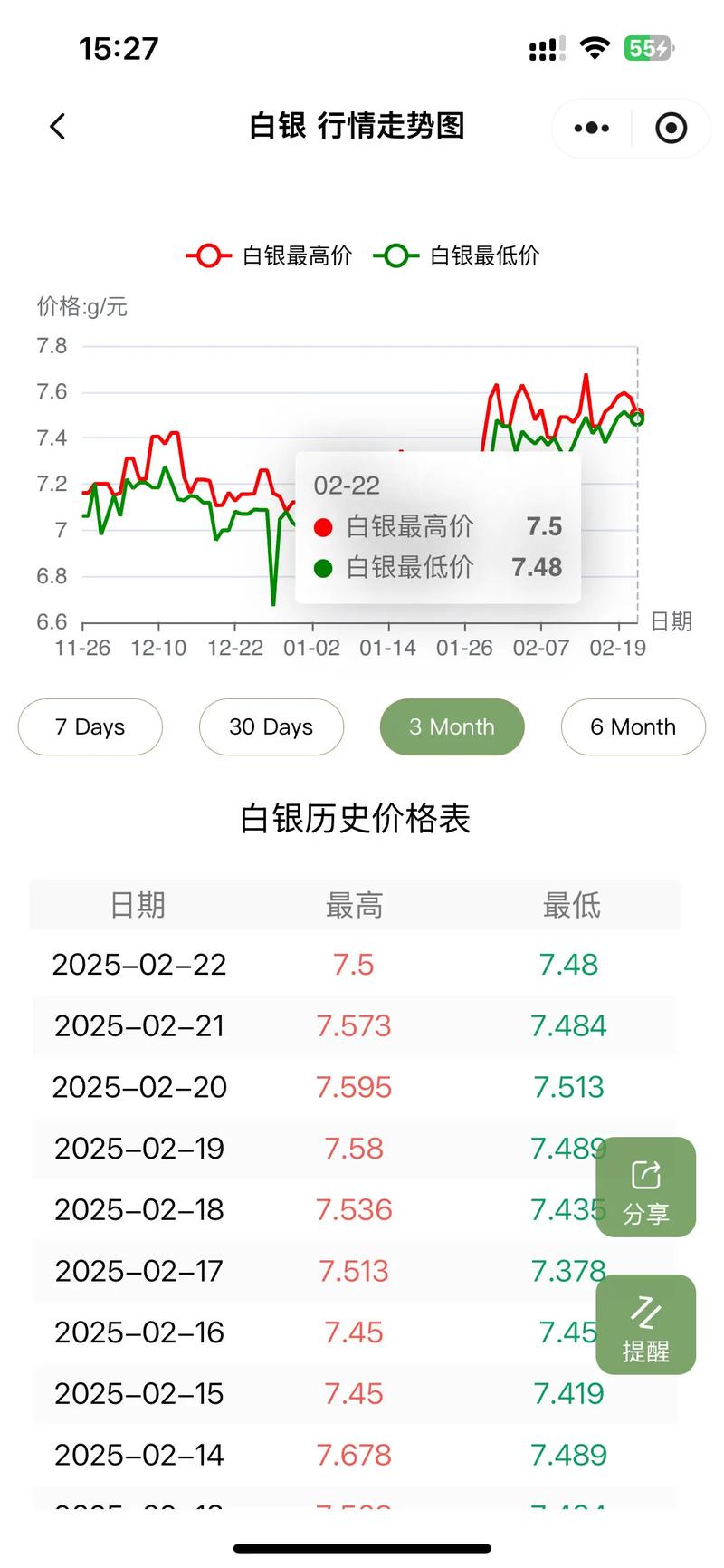 今日白银价格走势图分析：各时段特点及平均价线情况