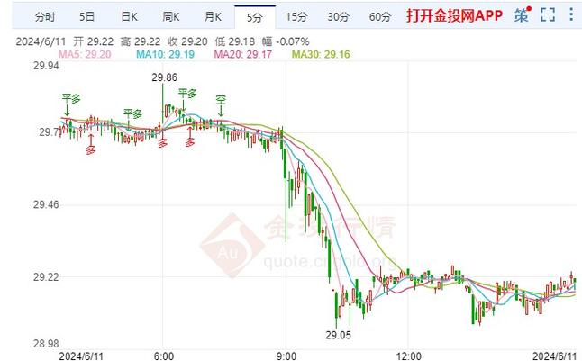 1小时图4小时图日线图对比_今日白银价格走势图_白银价格走势图