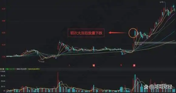 高位放量下跌意味着什么_放量下跌分析_建立投资系统
