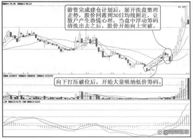 放量下跌分析_高位放量下跌意味着什么_建立投资系统
