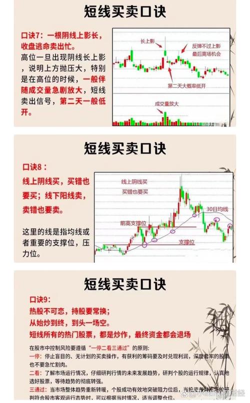 建立投资系统_放量下跌分析_高位放量下跌意味着什么