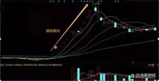 高位放量下跌意味着什么_放量下跌分析_建立投资系统