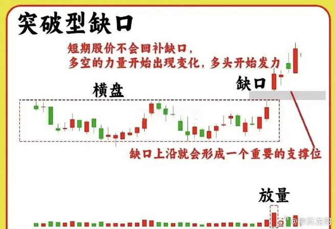 缺口类型与市场意义_缺口 股票_股票缺口分析