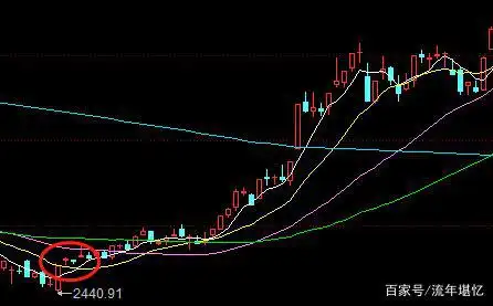 股票缺口分析_缺口类型与市场意义_缺口 股票