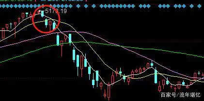 缺口类型与市场意义_缺口 股票_股票缺口分析