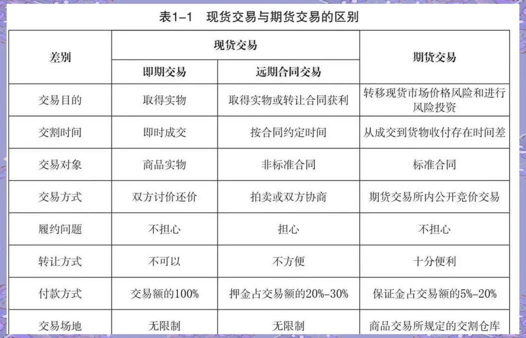 期货交易要点解析：基本概念、功能及与现货交易的区别？