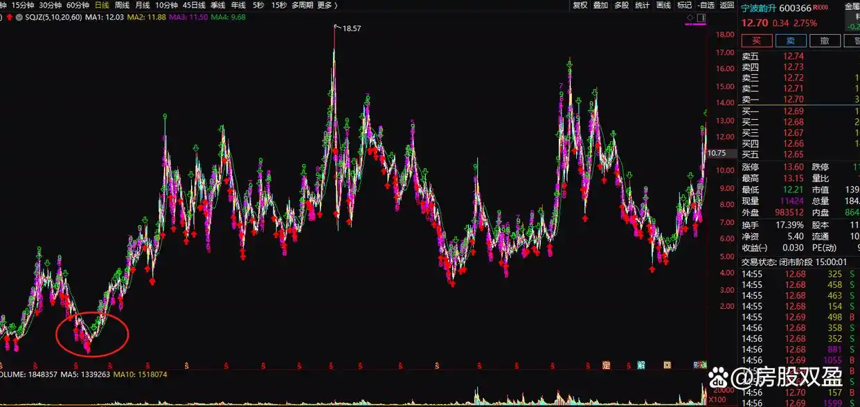 高位放量下跌识别特征_A股放量下跌_高位放量下跌意味着什么