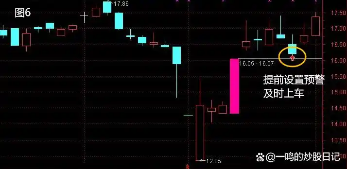 缺口 股票_黄金缺口识别成交量_黄金缺口跳空不补