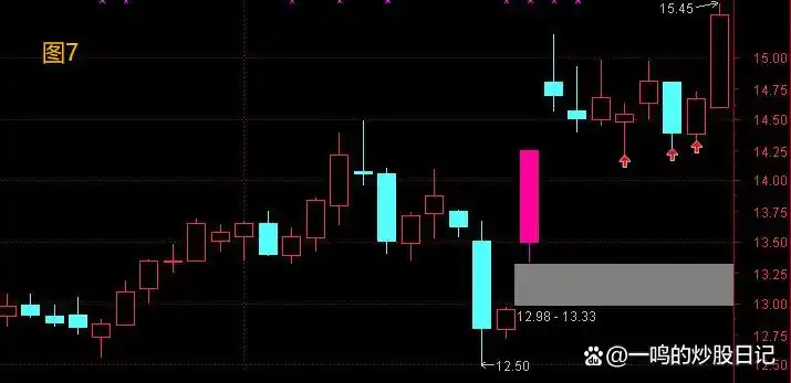 黄金缺口识别成交量_缺口 股票_黄金缺口跳空不补