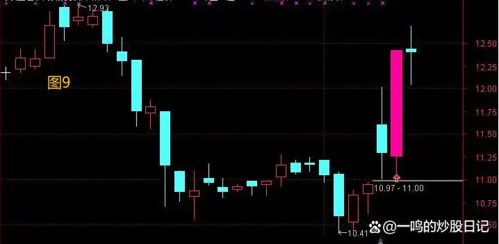 黄金缺口识别成交量_缺口 股票_黄金缺口跳空不补