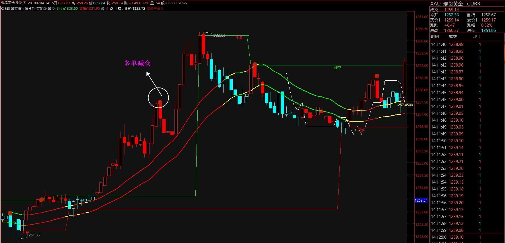 金融投资入门指南_恒指期货实时行情软件_如何实现财务自由